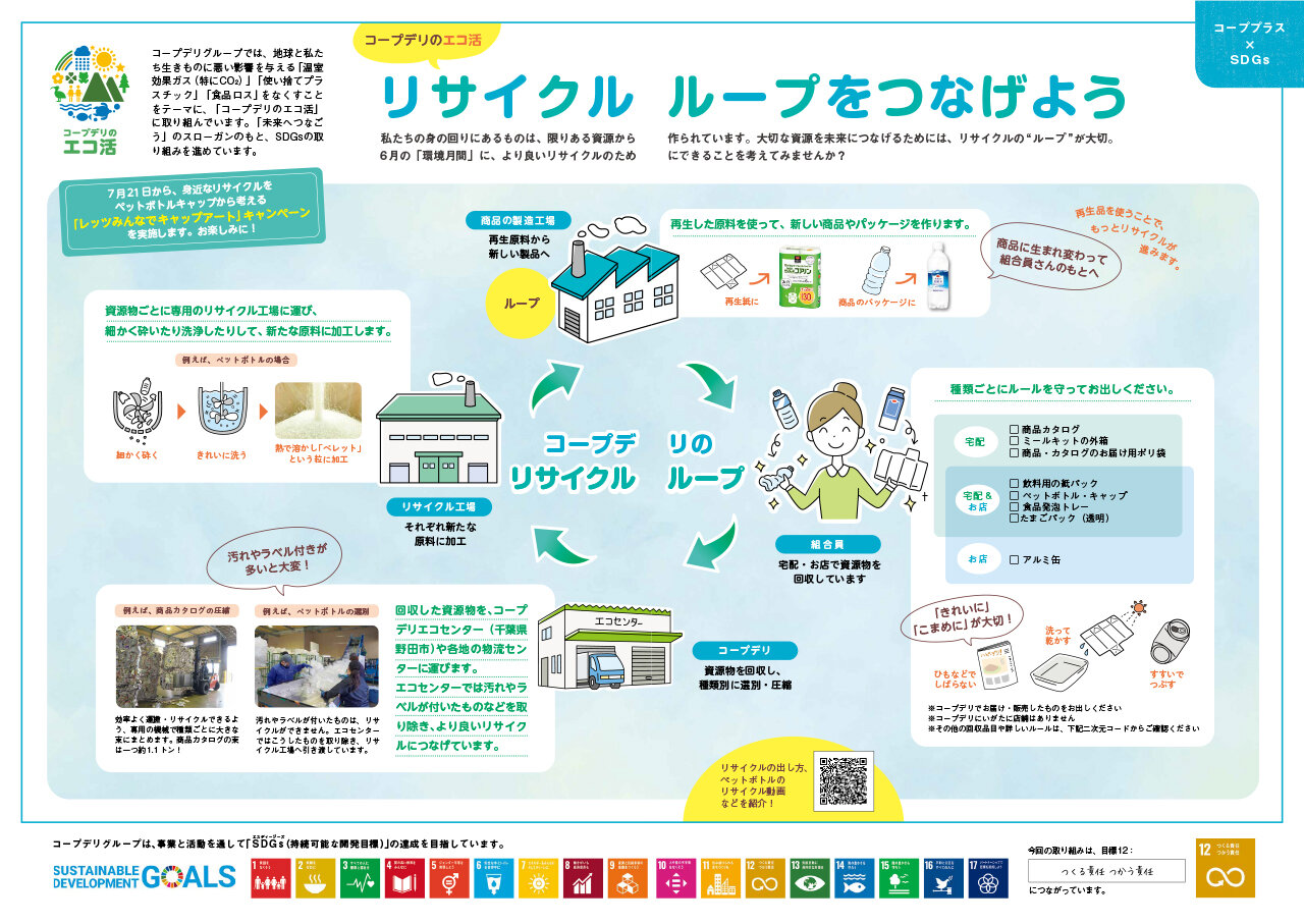 【コーププラス×SDGs】コープデリのエコ活 リサイクルループをつなげよう（広報誌2025年6月号）